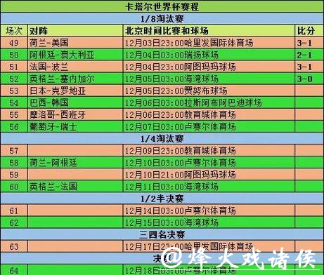 深入分析世界杯比分变化趋势规律 深入分析世界杯比分变化趋势规律