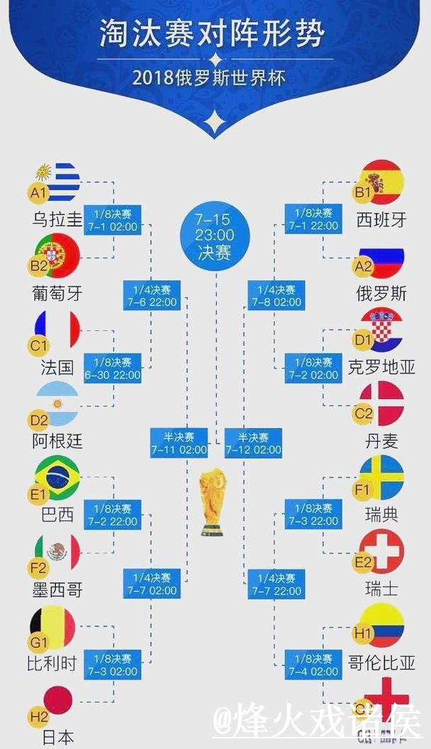 2026世界杯赛程盘口走势整理，滚球盘口和实时盘口说明