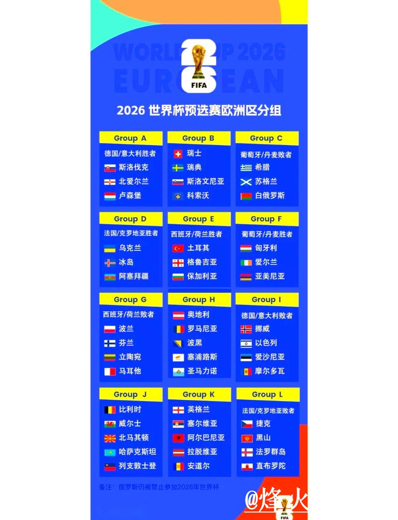 2026世界杯赛程盘口走势整理，滚球盘口和实时盘口说明